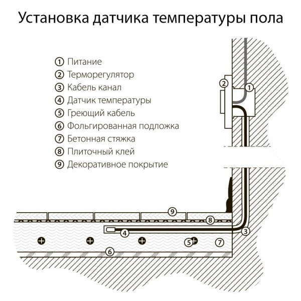 Терморегулятор электромеханический для теплого пола (черный матовый) W1151108